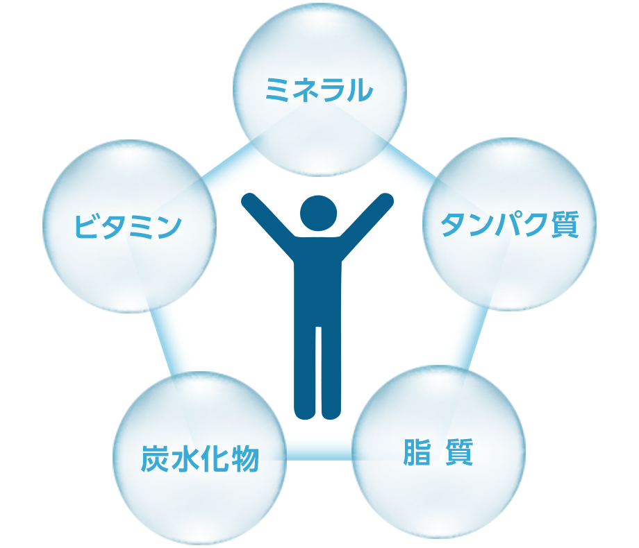超ミネラル溶液について
